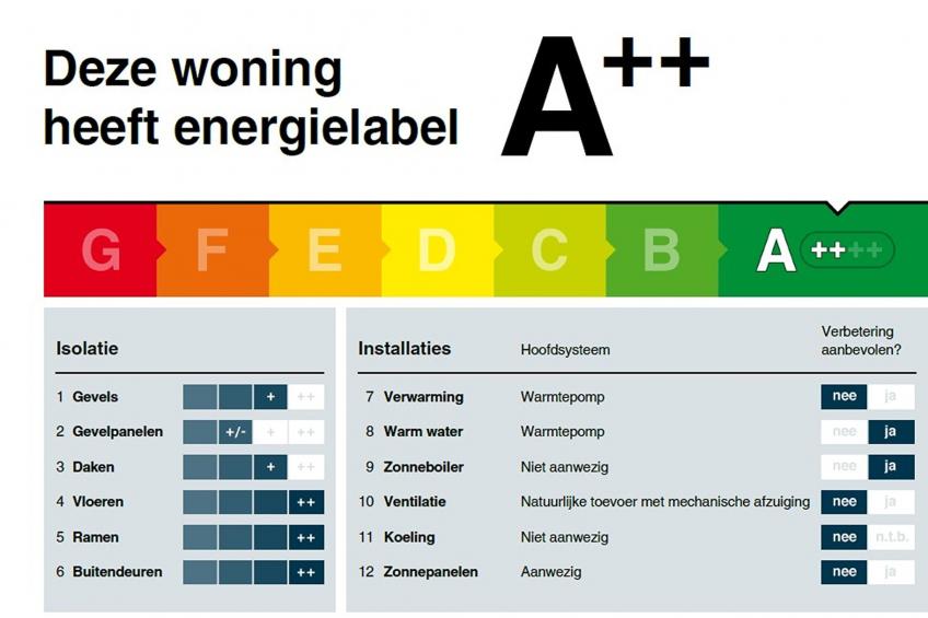 Luxe villa aan het water - foto 39
